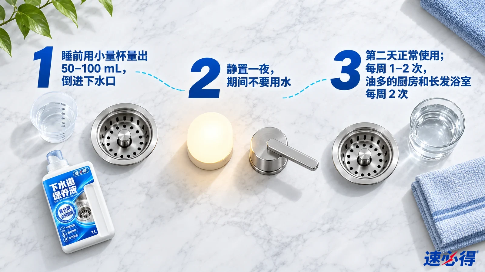 示意图:水槽排水口、量杯、淡黄色液体和白色清洁剂瓶,配有编号步骤。