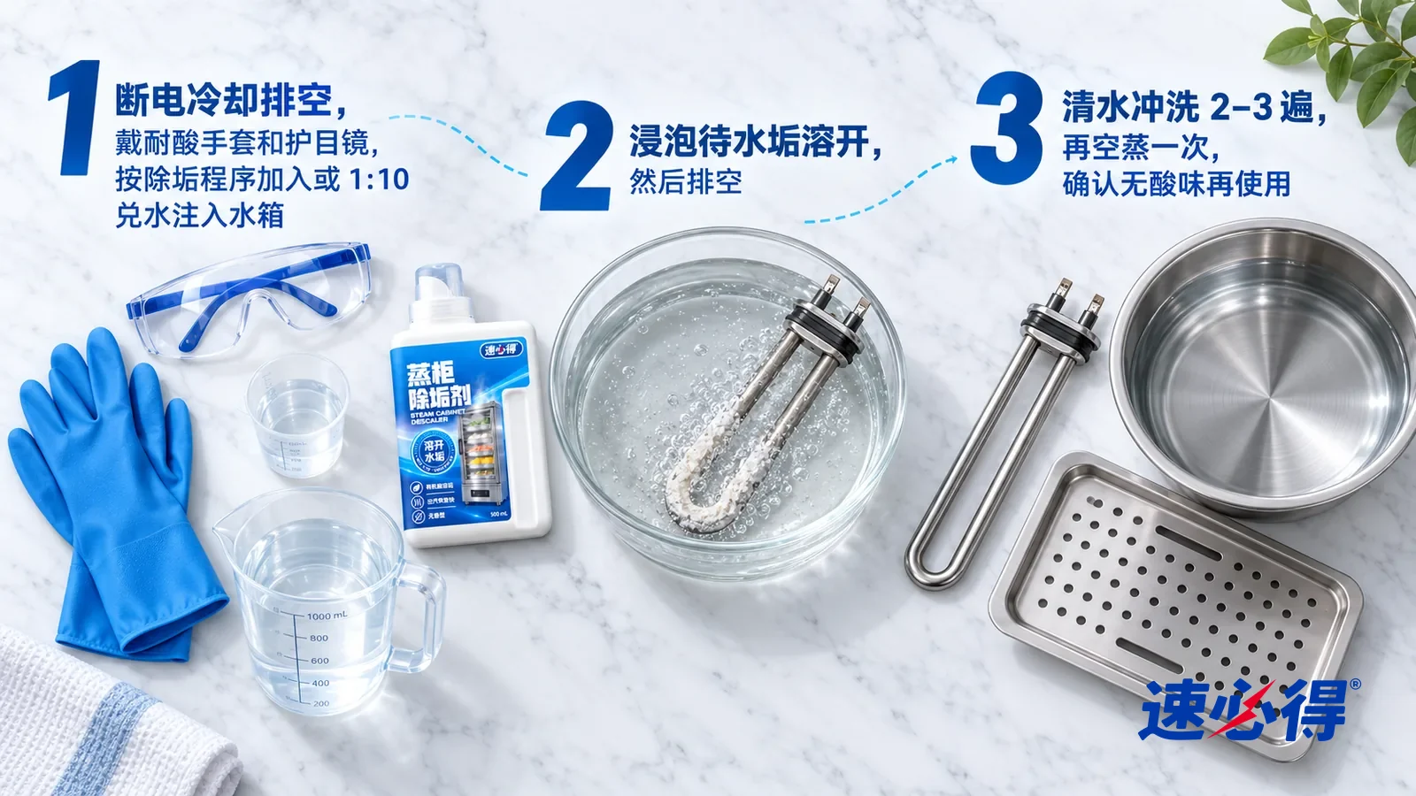 示意图：速必得蒸柜除垢剂——① 一双耐酸手套、一副护目镜、一只盛着少量透明液体的小号透明量杯和一只盛着清水的大号量杯；② 一段泡在透明溶液里的加热管