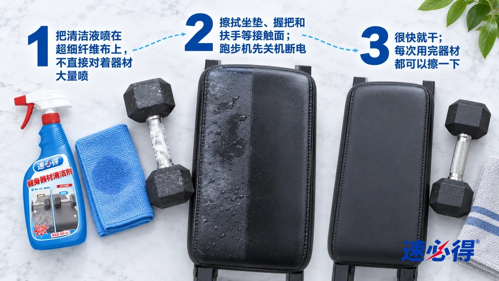 示意图：速必得健身器材清洁剂——① 一块叠好、中间一小片湿润的蓝色超细纤维布，旁边一只握把带白色镁粉的哑铃；② 一段黑色人造革坐垫，一半发亮带汗印，一半刚被布擦过