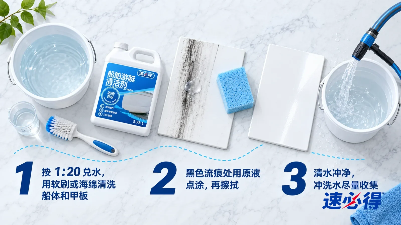 示意图：速必得船舶游艇清洁剂——① 一只盛着清水的水桶、一只盛着少量透明液体的单独小号透明量杯和一把软毛刷；② 一块带黑灰色流痕的白色胶衣样板，流痕上点着一小片透明液体