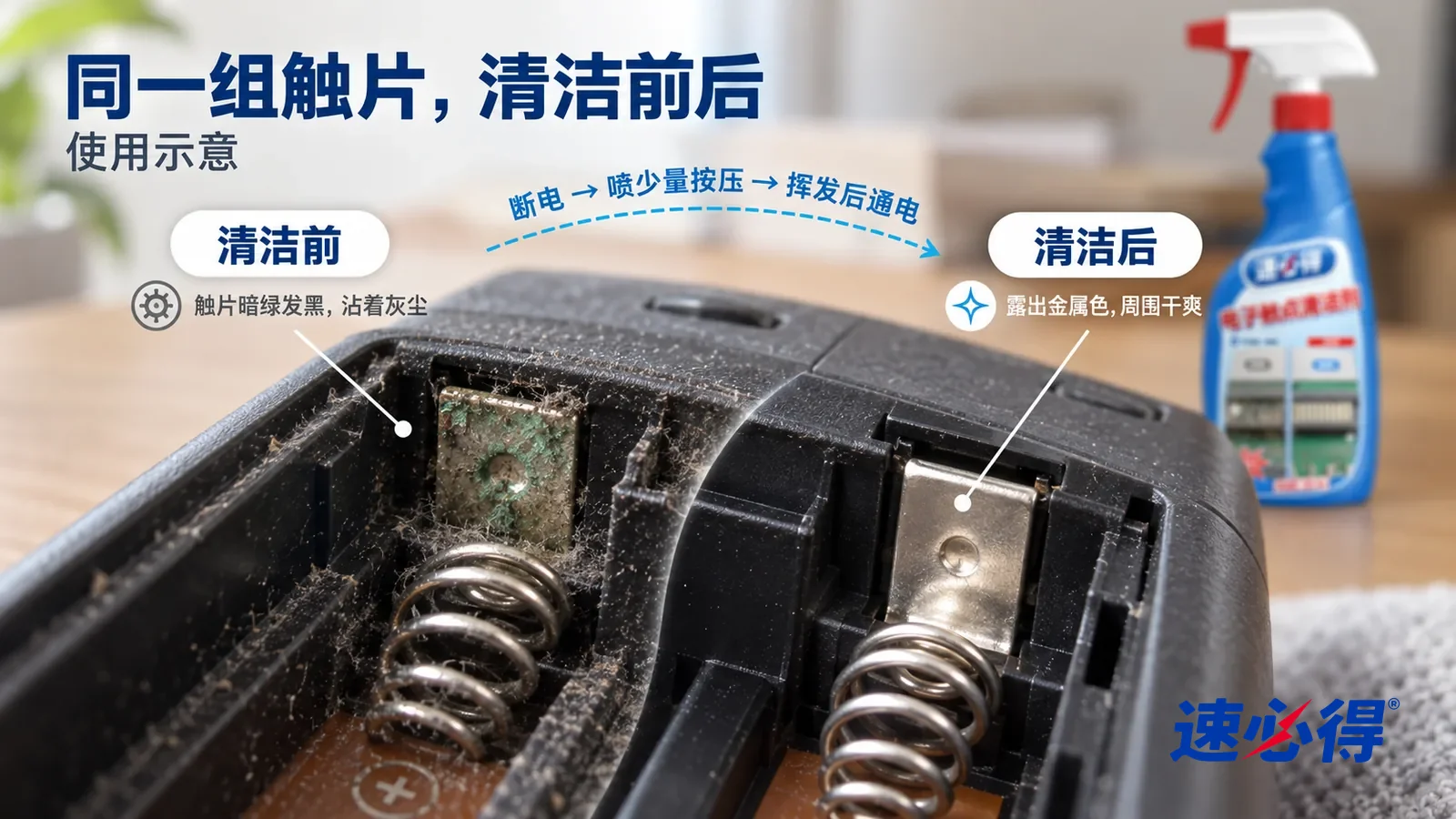 示意图:速必得电子触点清洁剂——整屏一个打开的遥控器电池仓的低角度大近景(电池已取出,无品牌标志),同一侧光,不出现瓶子:没处理的一半金属弹簧和触片表面暗绿发黑
