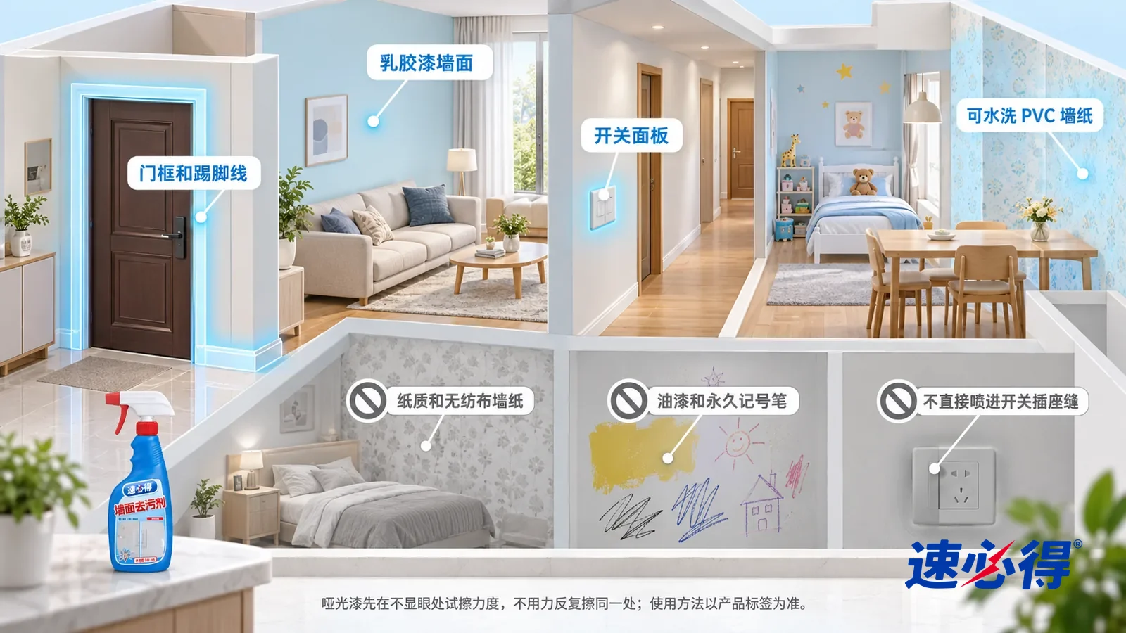示意图：速必得墙面去污剂——一张写实 3D 剖面实景图，一套明亮的家的玄关、客厅、儿童房和餐厅区域，连续空间、一个视角，不出现瓶子：儿童房乳胶漆墙、玄关门框和踢脚线