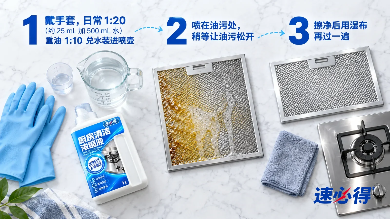 示意图：速必得厨房清洁浓缩液——① 一双橡胶手套、一只盛着少量透明液体的小号透明量杯和一只盛着清水的玻璃量杯；② 一块抽油烟机油网样块，表面湿润，黄色油垢正在化开