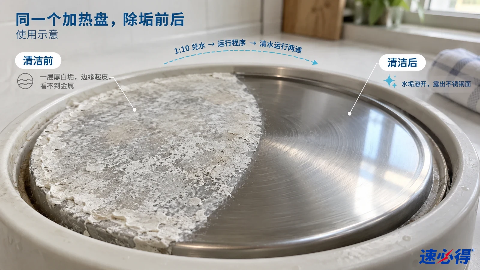 示意图：蒸锅金属加热盘的白色结垢区域与较洁净区域对照，非实测照片。