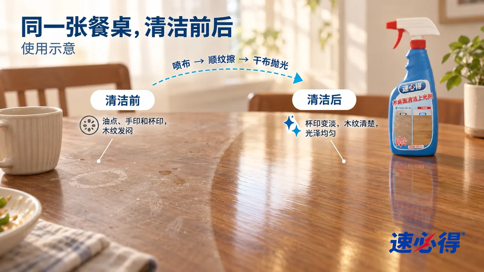 示意图:速必得木桌面清洁上光剂——整屏一张封漆实木餐桌桌面的低角度大近景,同一侧光,没处理的一半有几处小油点、手指印和一只浅白杯印,木纹发闷;处理过的一半漆面光泽均匀